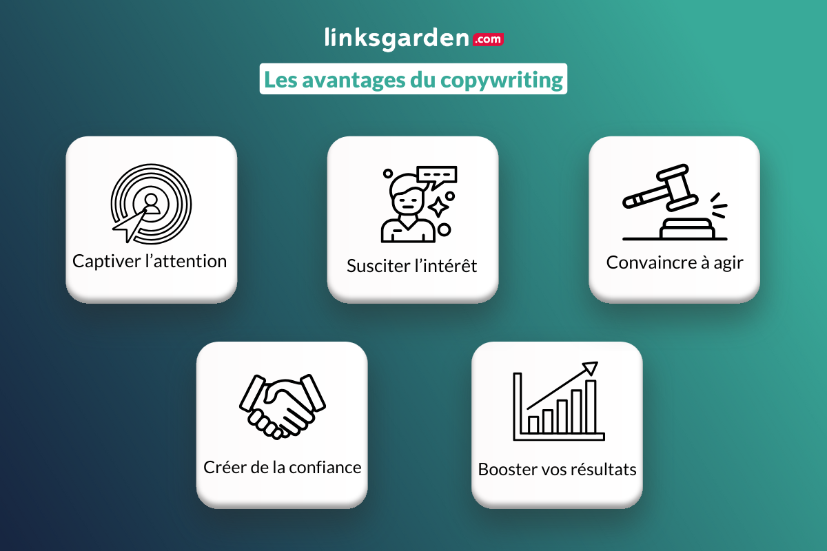 Copywriting de conversion : clarté, preuve sociale et bénéfices