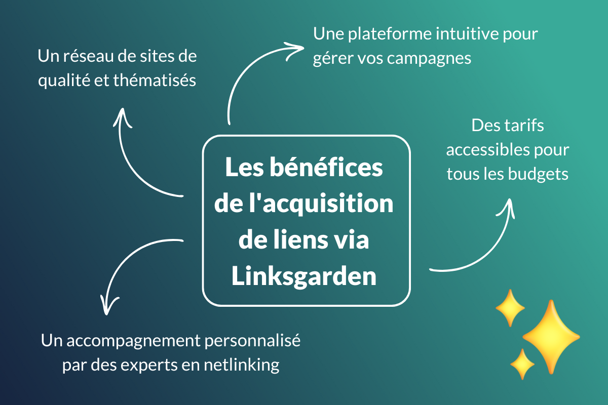 Achat de liens sponsorisés
