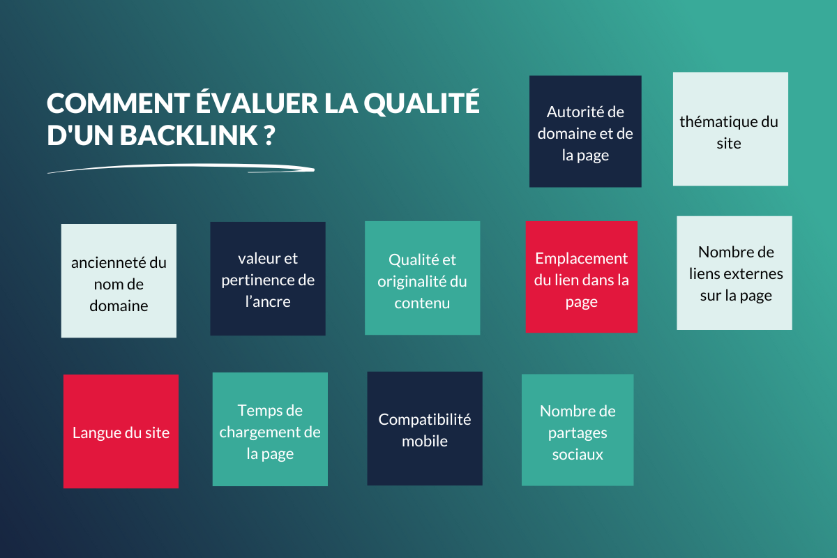 Backlinks de qualité vs quantite