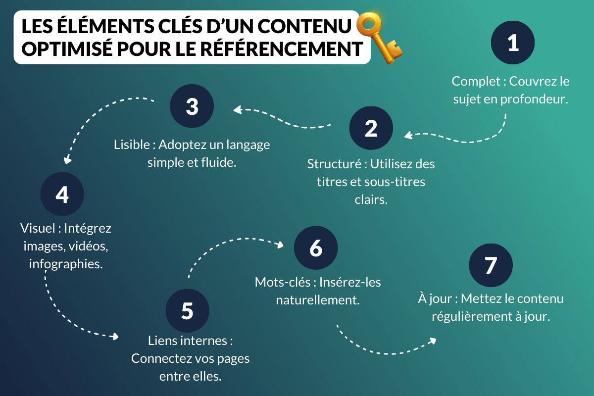Contenu de qualité et backlinks