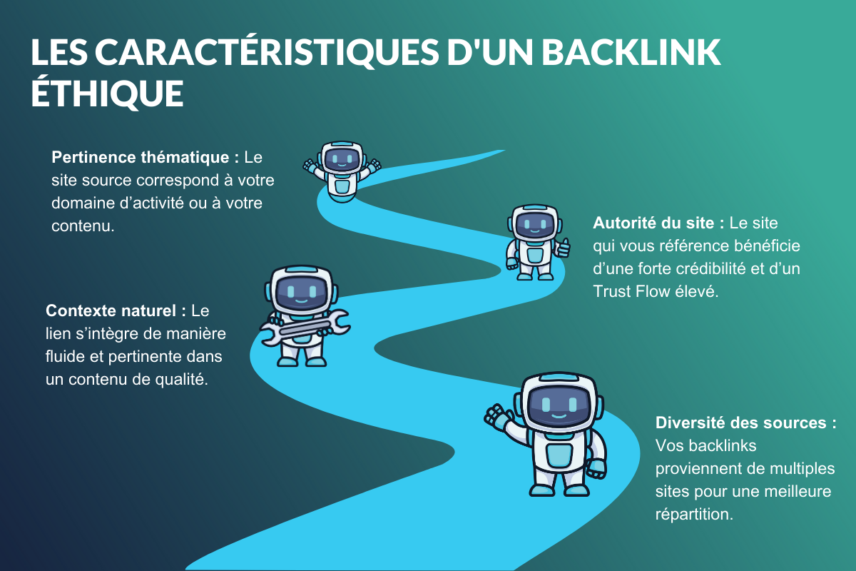 Backlinks éthiques