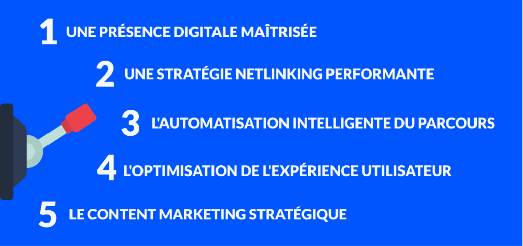 5 leviers stratégiques pour optimiser votre parcours d'achat