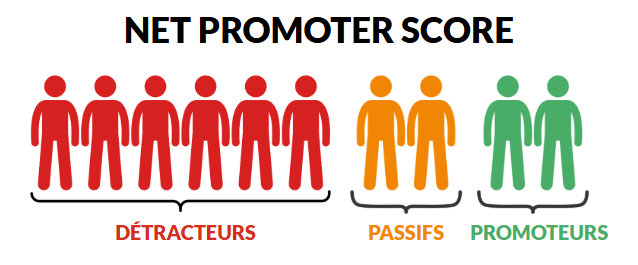 Net Promoter Score